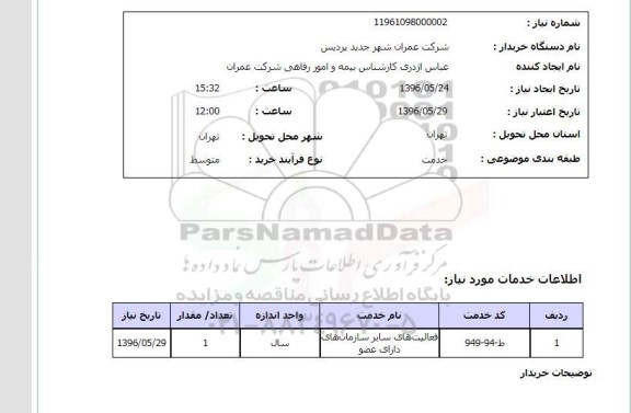 استعلام، استعلام فعالیت های سازمان های دارای عضو 96.5.25