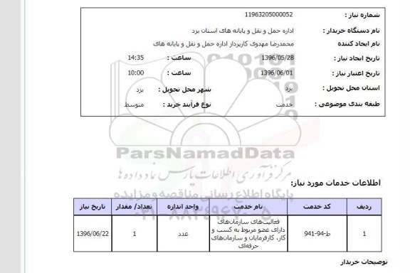 استعلام، استعلام فعالیت های سازمان های دارای عضو مربوط به کسب و کار