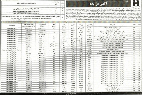 مزایده,مزایده فروش تعداد 33 رقبه املاک تملیکی و مازاد بر نیاز
