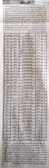 آگهی مزایده، مزایده کابل استخوانی...