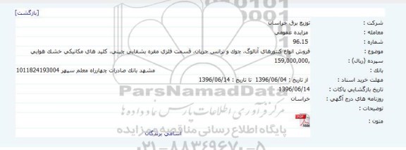 مزایده فروش فروش انواع کنتورهای آنالوگ، چوک و ترانس جریان،...