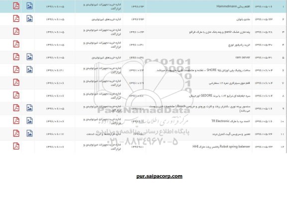 استعلام اقلام یدکی Hammelmann....