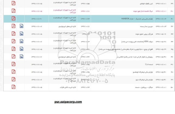 استعلام, استعلام شیر یکطرفه فولادی ...