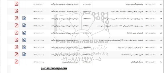استعلام, استعلام راهنمای گاید