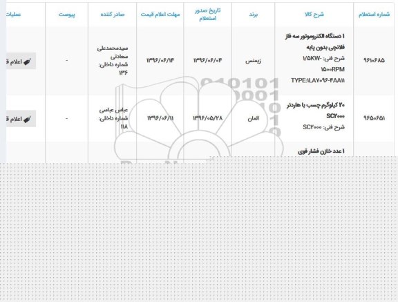 استعلام یکدستگاه الکتروموتور سه فاز فلانچی بدون پایه....