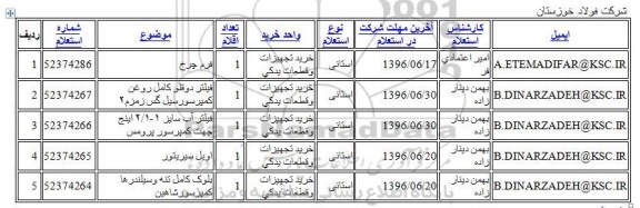 استعلام، استعلام فرم چرخ