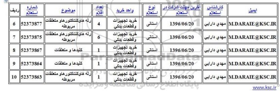 استعلام , استعلام رله ها و کنتاکتورها و متعلقات مربوطه و ... 
