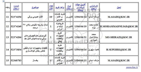 استعلام, استعلام اقلام عمومی برقی و ...