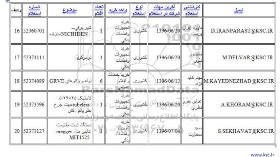 استعلام، استعلام شیر برقی ...