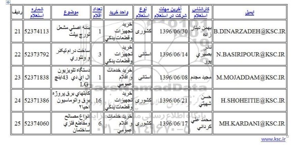 استعلام بدنه اصلی مشعل تورچ بیلت و...