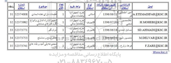استعلام  قطعات دارای نقشه ابعادی ....