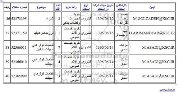 استعلام ,استعلام شیرها و...