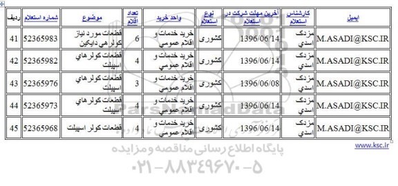 استعلام ,استعلام قطعات مورد نیاز کولرهای اسپیلت