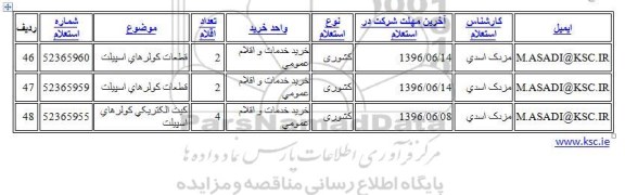استعلام قطعات کولرهای اسپیلت...