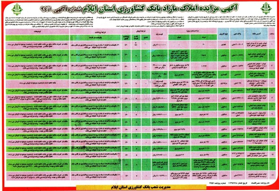 مزایده,مزایده فروش تعداد 17 فقره از املاک مازاد 