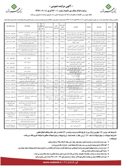 مزایده,مزایده عمومی فروش املاک