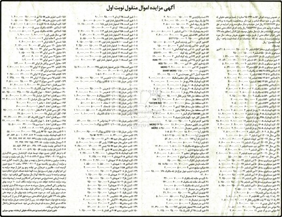 مزایده انواع فیوز مینیاتوری