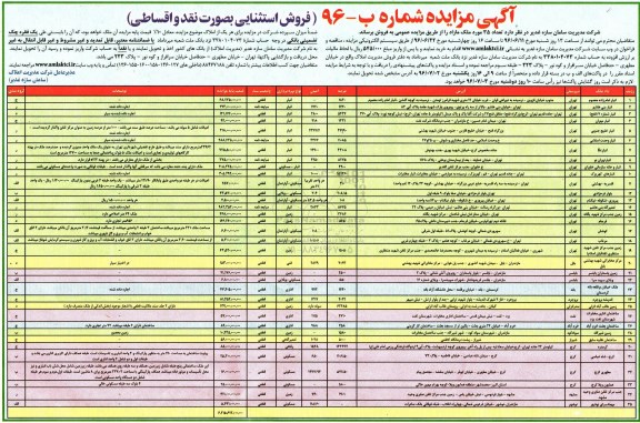 مزایده,مزایده فروش تعداد 35 مورد ملک مازاد