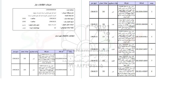 استعلام , استعلام کابل برق 