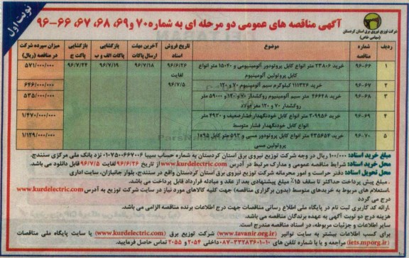 اگهی مناقصه ,اگهی مناقصه خرید 23806 متر انواع کابل پروتودور 