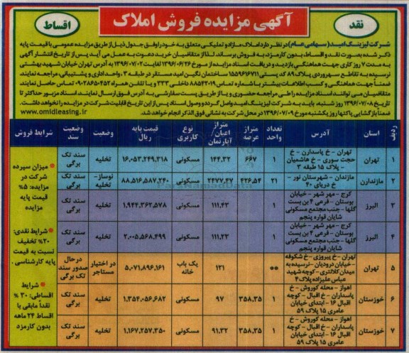 مزایده,مزایده فروش املاک مازاد و تملیکی بدون کارمزد