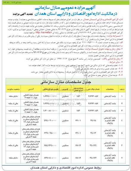 مزایده,مزایده فروش تعداد 7 واحد خانه سازمانی تجدید