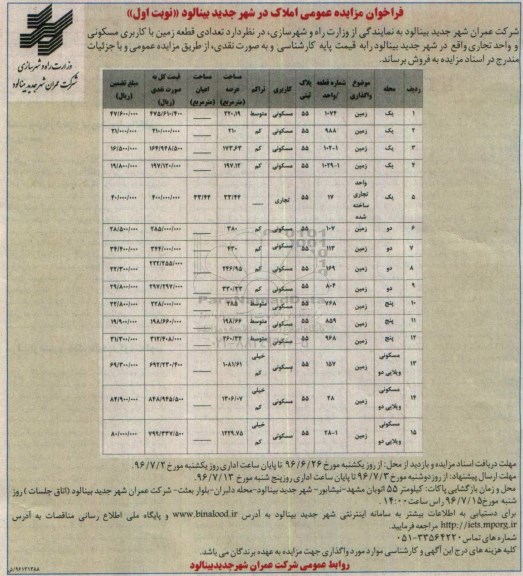 مزایده,مزایده فروش تعدادی قطعه زمین مسکونی و واحد تجاری