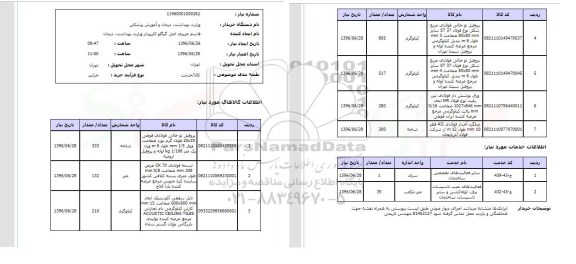 استعلام  پروفیل تو خالی فولادی قوطی 