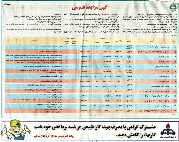 مزایده,مزایده واگذاری تعداد 14 فقره از املاک تملیکی کاربری مسکونی