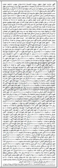 آگهی مزایده، مزایده فیوز فشار قوی ...