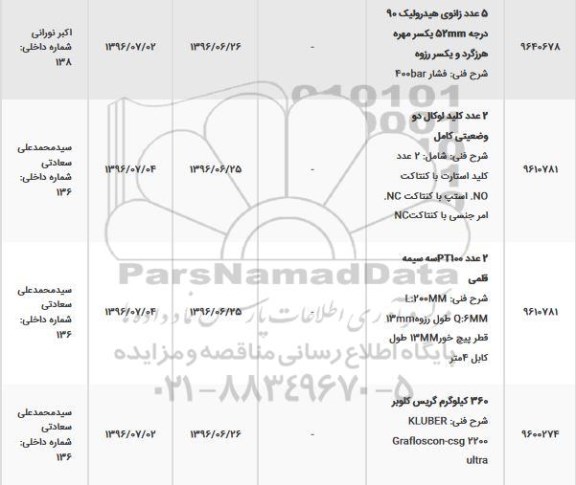 5 عدد زانوی هیدورلیک 90 درجه 52MM یکسره مهره هرزگرد و یکسر رزوه شرح فنی : فشتر 400BAR 