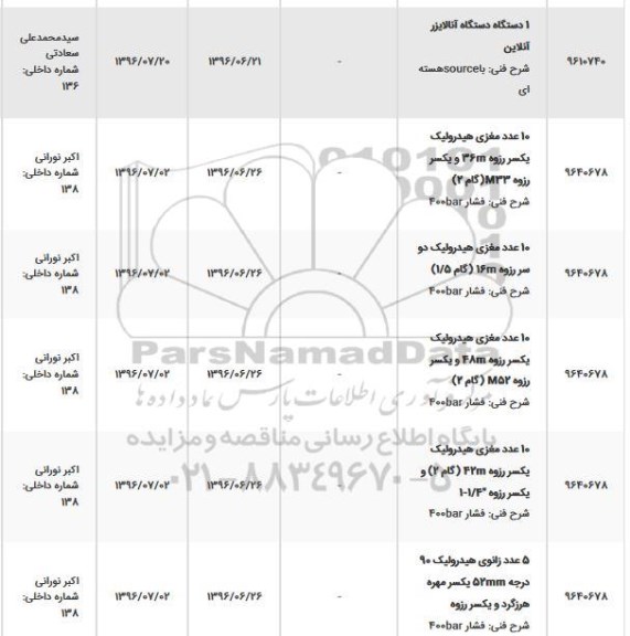 استعلام، استعلام 1 دستگاه آنالایزر آنلاین 