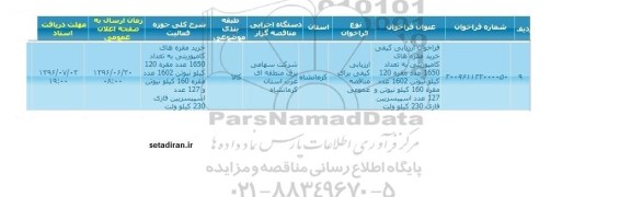فراخوان ارزیابی کیفی خرید مقره های کامپوزیتی به تعداد 1650 عدد و...