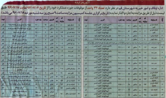آگهی مزایده , مزایده تعداد 32 واحد از موقوفات حوزه عملکرد