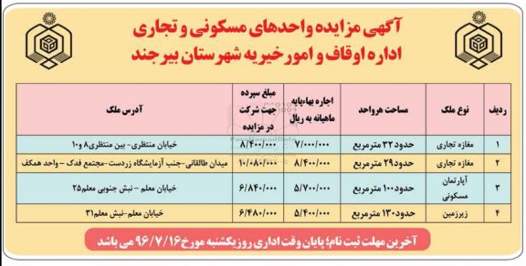 آگهی مزایده، مزایده واحدهای مسکونی و تجاری
