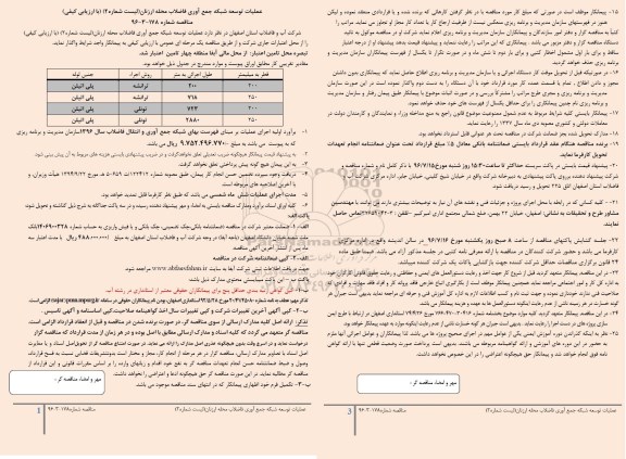 مناقصه, مناقصه عملیات توسعه شبکه جمع آوری فاضلاب