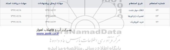 استعلام , استعلام اتاقک مهار نشت....