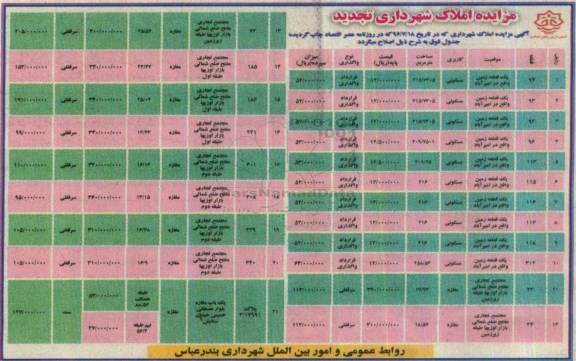 اصلاحیه مزایده,مزایده فروش املاک شامل زمین و مغازه و مجتمع تجاری 