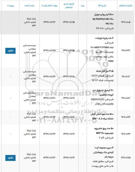 استعلام، استعلام 1800 لیتر روغن موبیل...