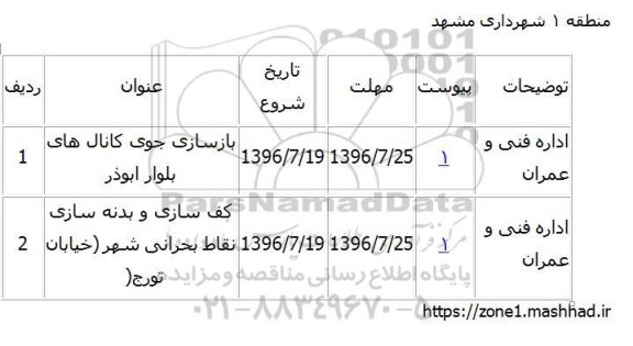 مناقصه بازسازی جوی کانال های بلوار ابوذر .... 