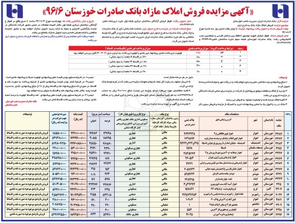 مزایده,مزایده فروش املاک مازاد بانک 