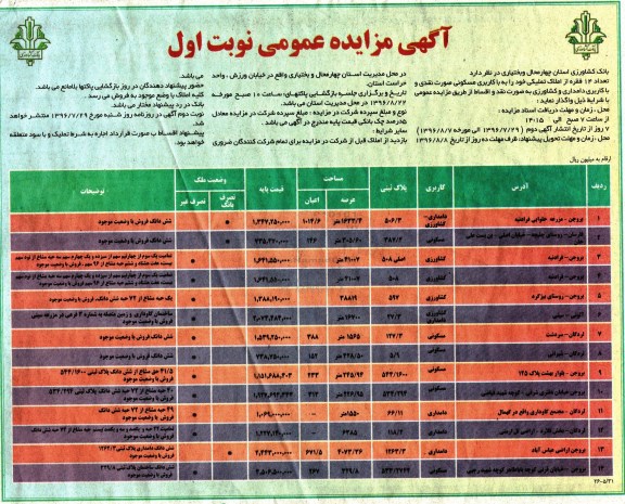 مزایده,مزایده واگذاری تعداد 14 فقره از املاک تملیکی کاربری مسکونی