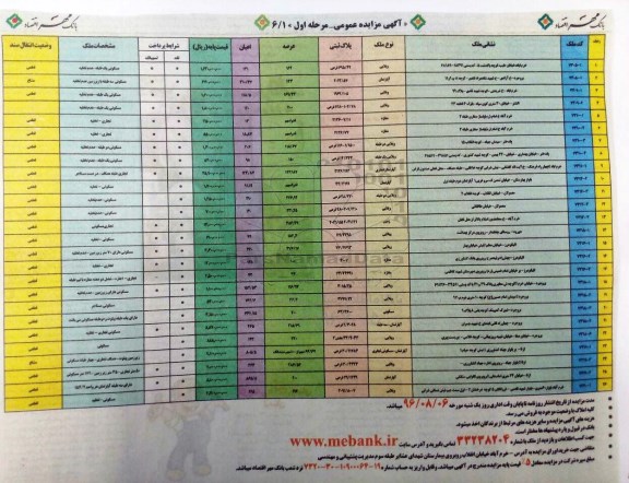 مزایده,مزایده املاک شامل 26 قطعه