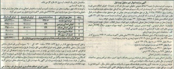 مزایده,مزایده پلاک ثبتی مساحت 236.06متر