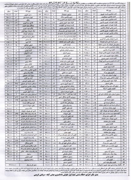 مزایده , مزایده کاسه ملامین-انواع ظرف خورشت...