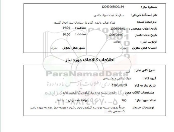 استعلام, استعلام قند