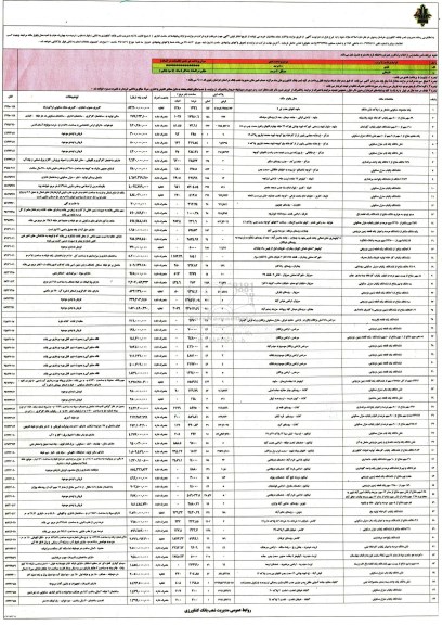 مزایده,مزایده واگذاری املاک مازاد