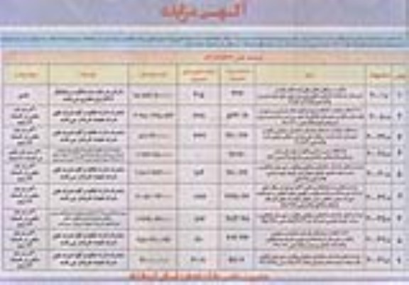 مزایده,مزایده فروش املاک مازاد بر نیاز اجاره به شرط تملیک 