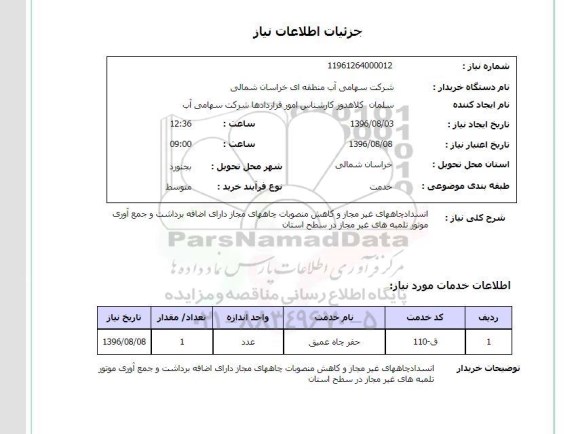 استعلام ,استعلام انسداد چاههای غیرمجاز و کاهش منصوبات چاههای مجاز 