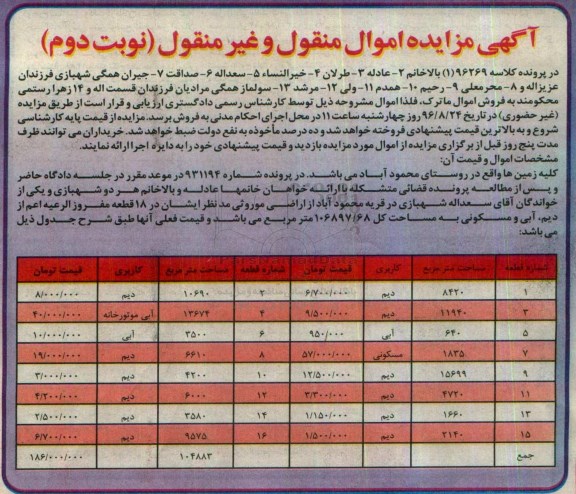 مزایده, مزایده 15 قطعه زمین با کاربری دیم- مسکونی- آبی موتورخانه - آبی - نوبت دوم 
